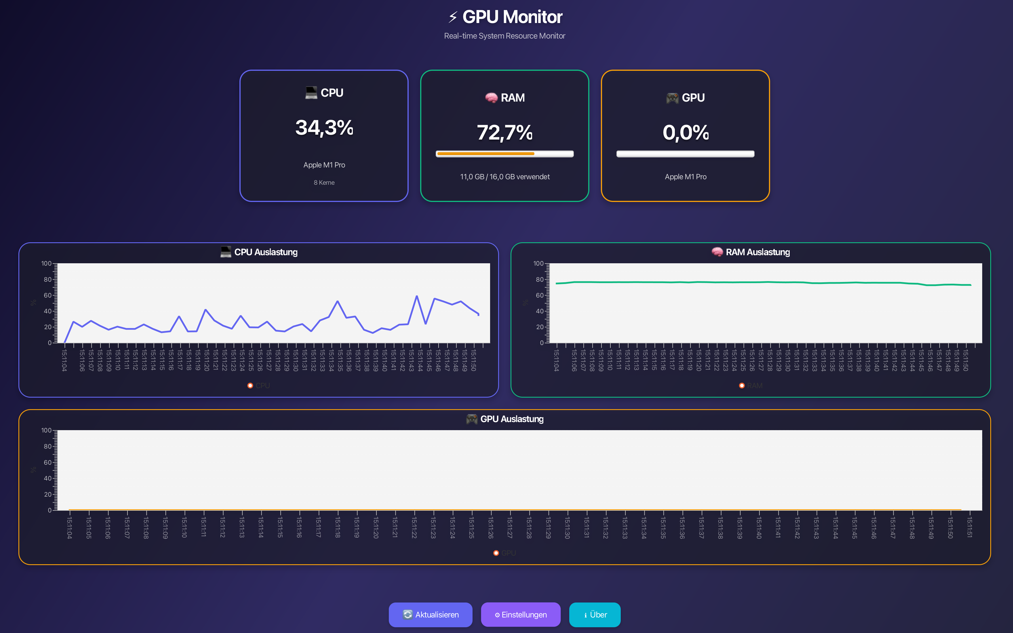 GPU Monitor - System Resource Monitor